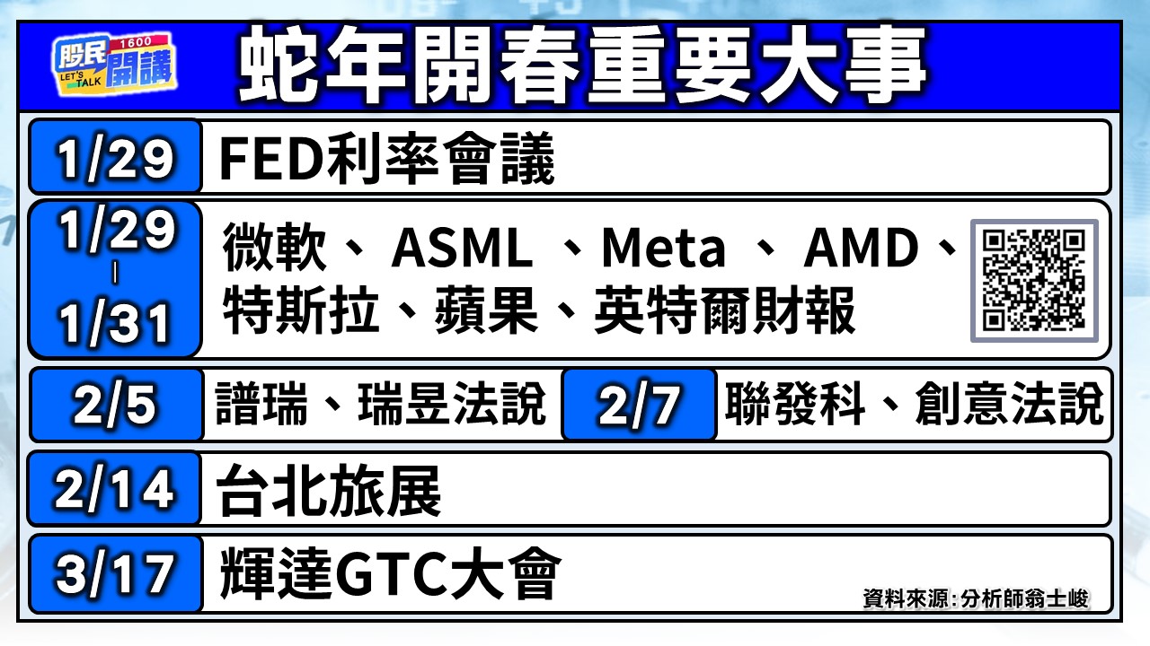 [股民開講]20250122-翁-02-蛇年開春重要大事
