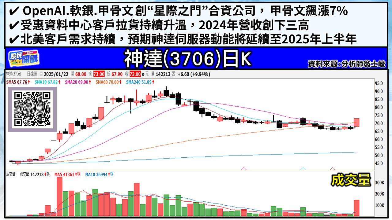 [股民開講]20250122-翁-04-神達