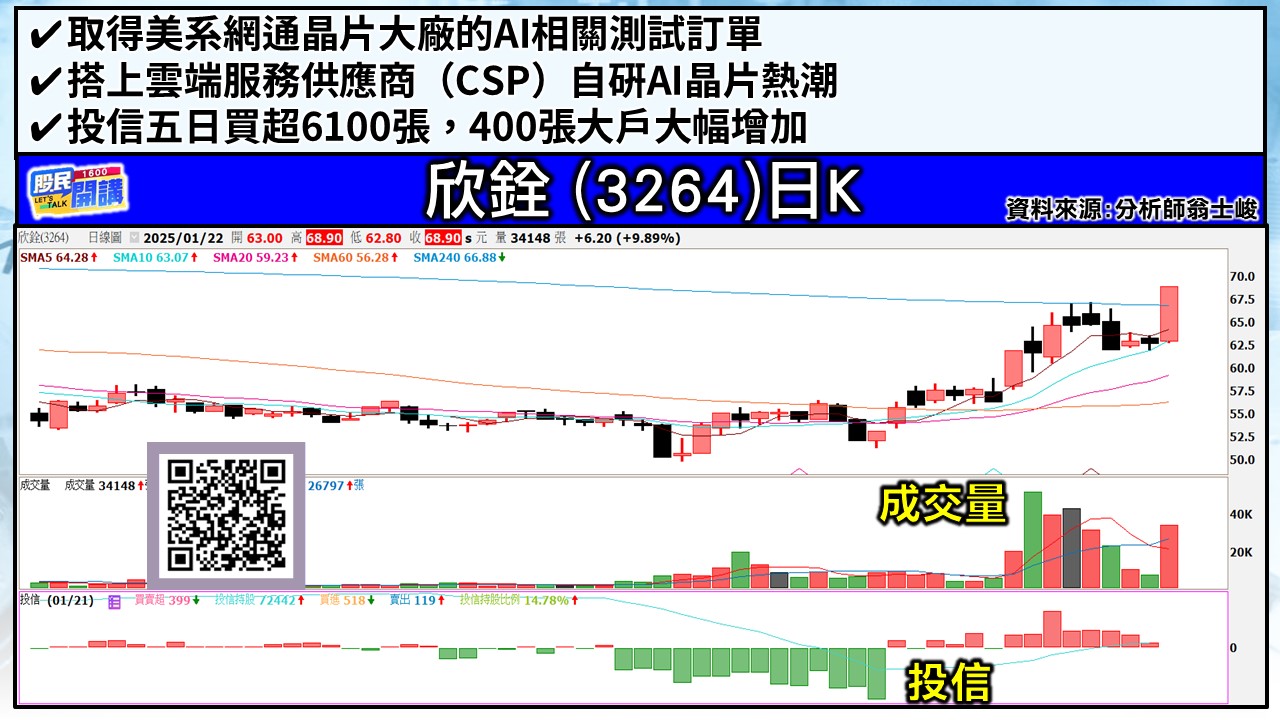 [股民開講]20250122-翁-05-欣銓