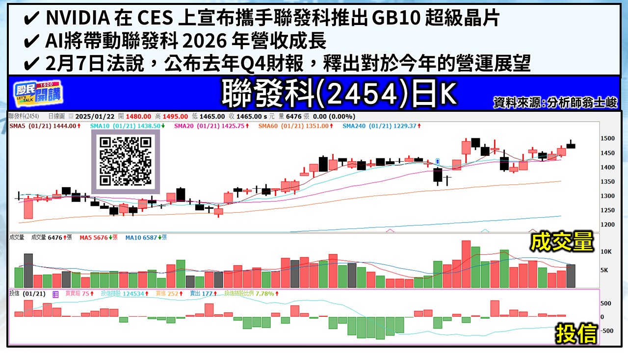 [股民開講]20250122-翁-06-聯發科