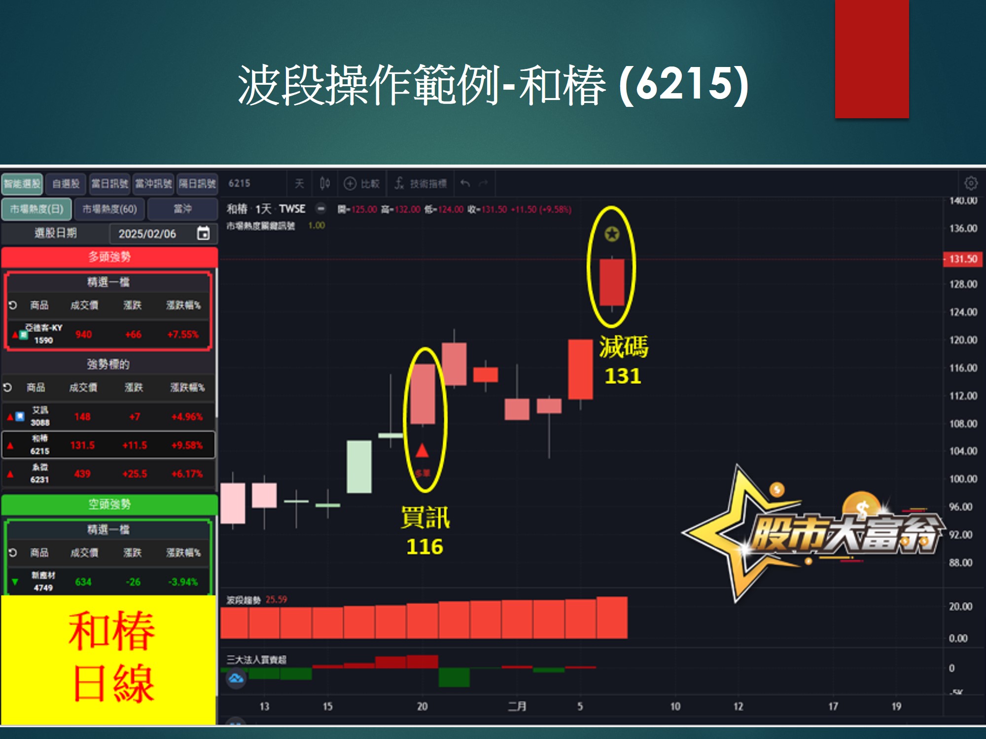 股市大富翁軟體-和椿