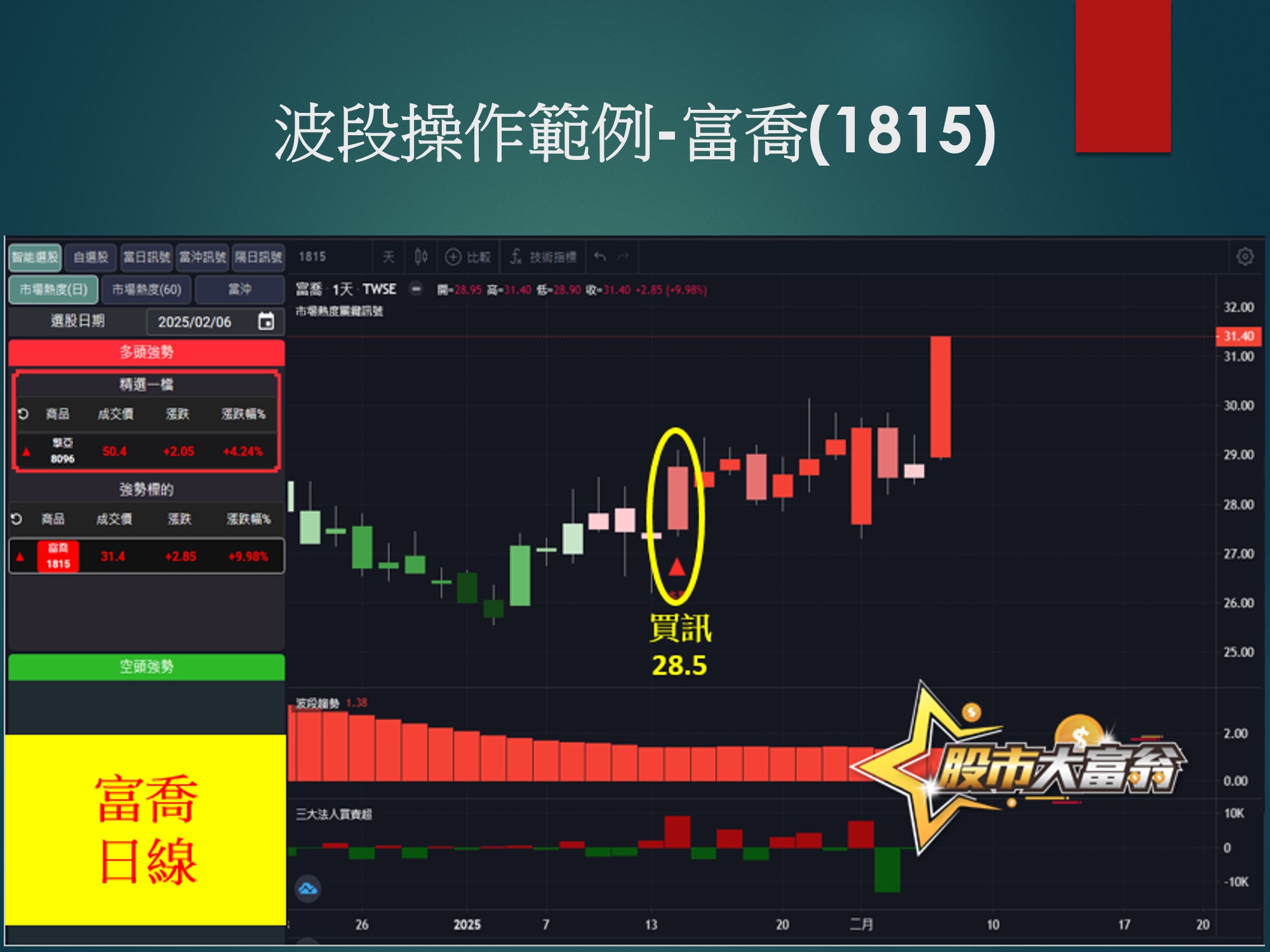 股市大富翁軟體-富喬