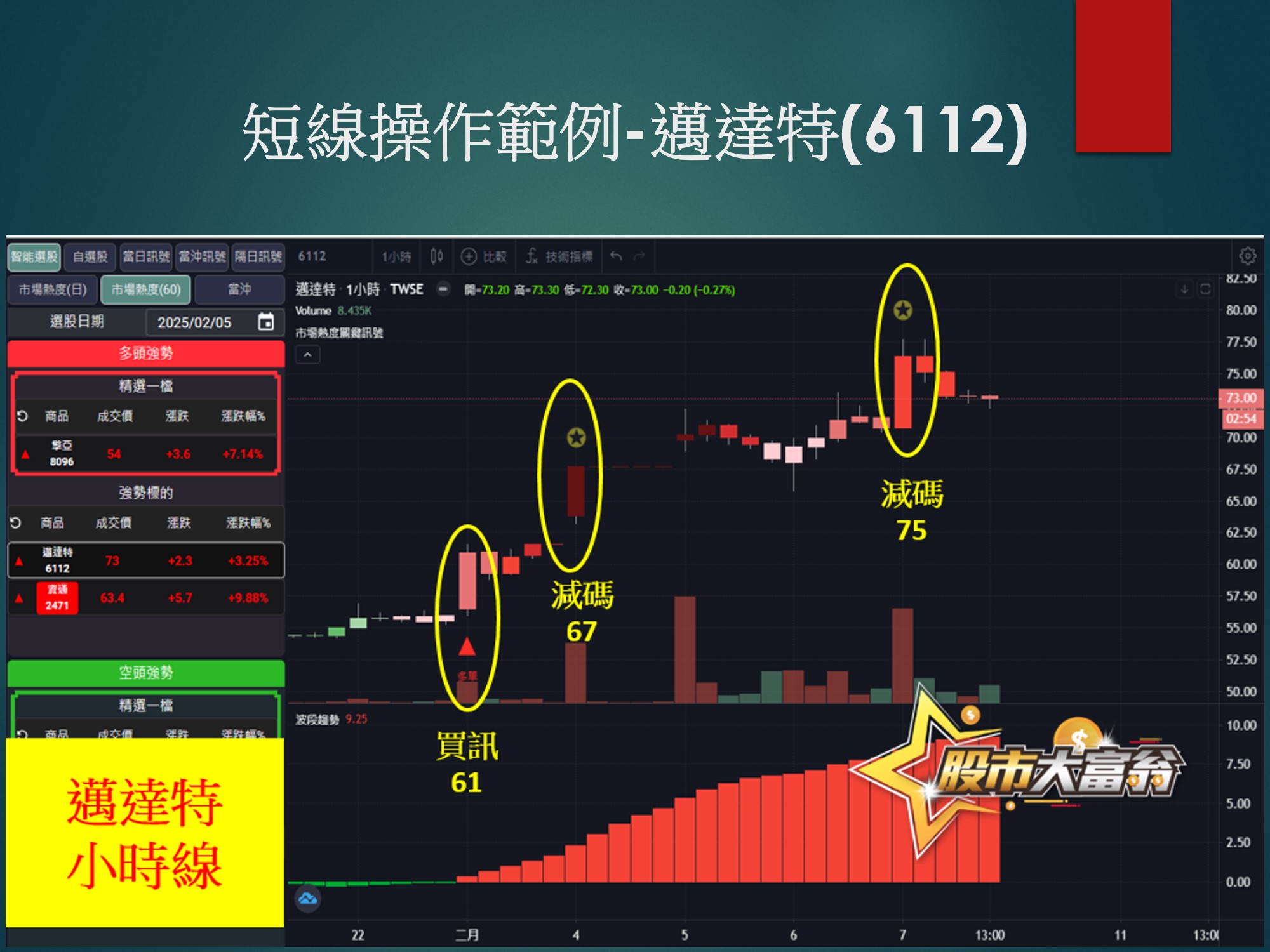 股市大富翁軟體-邁達特