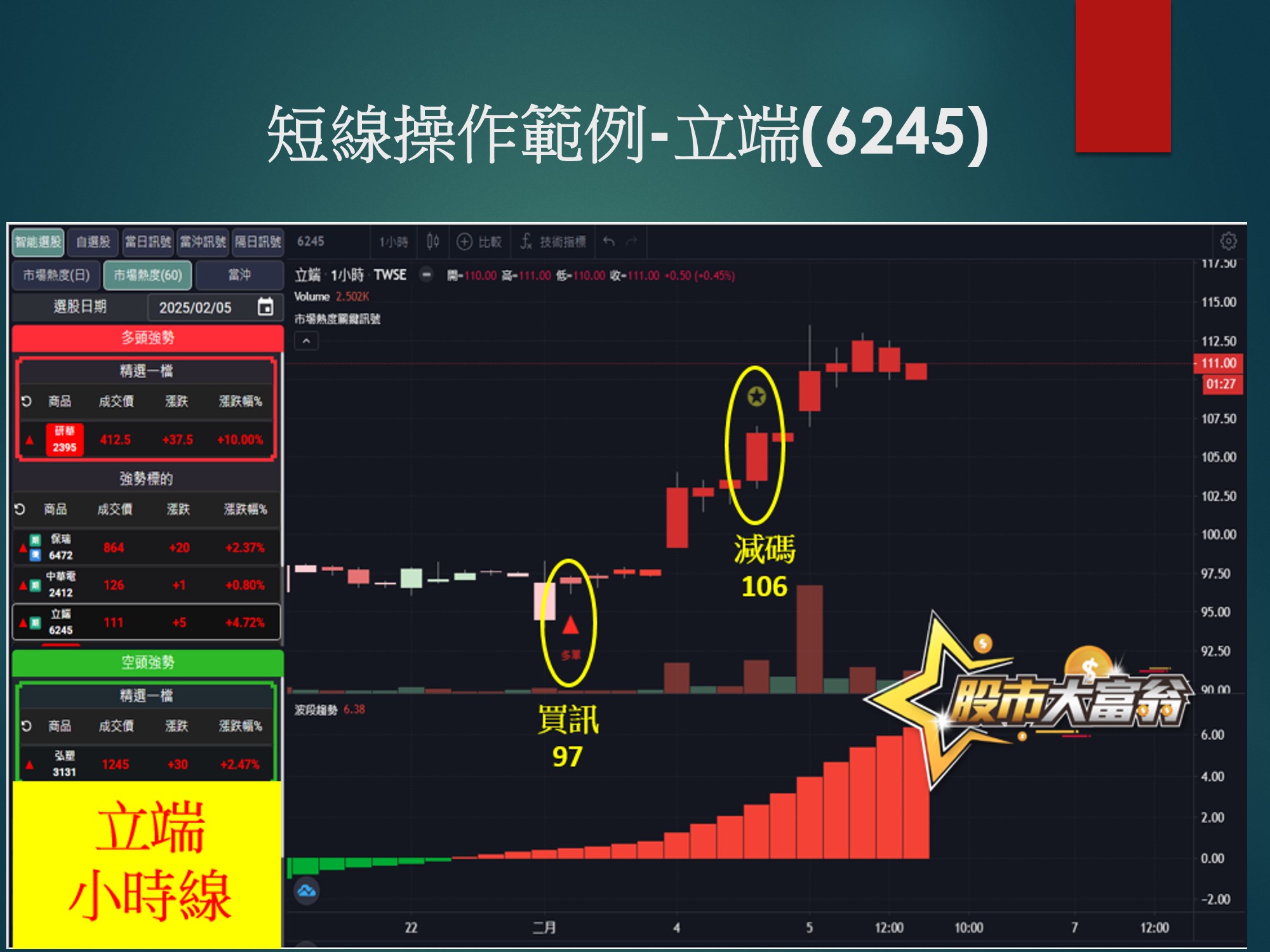 股市大富翁軟體-立端