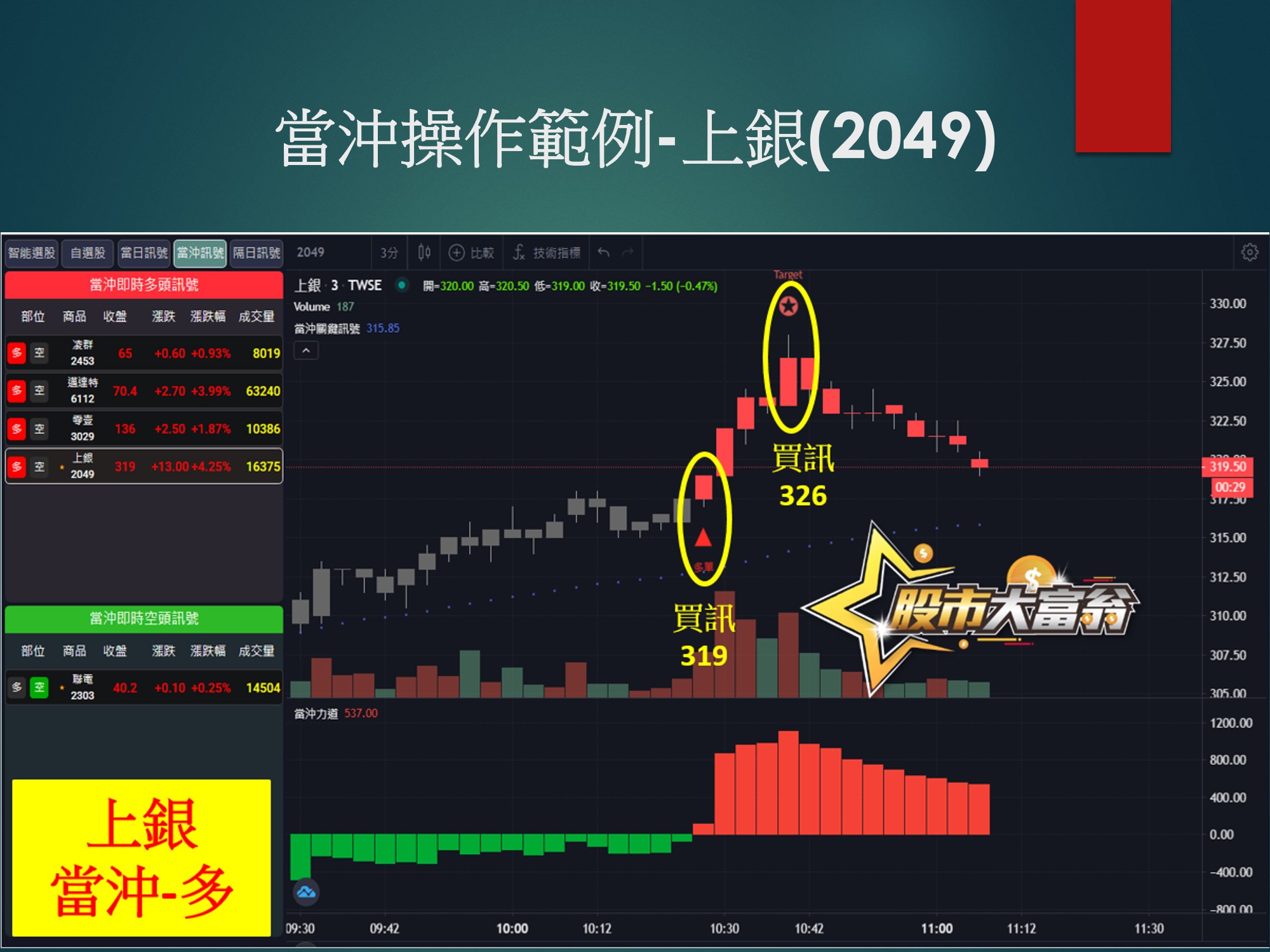 股市大富翁軟體-上銀