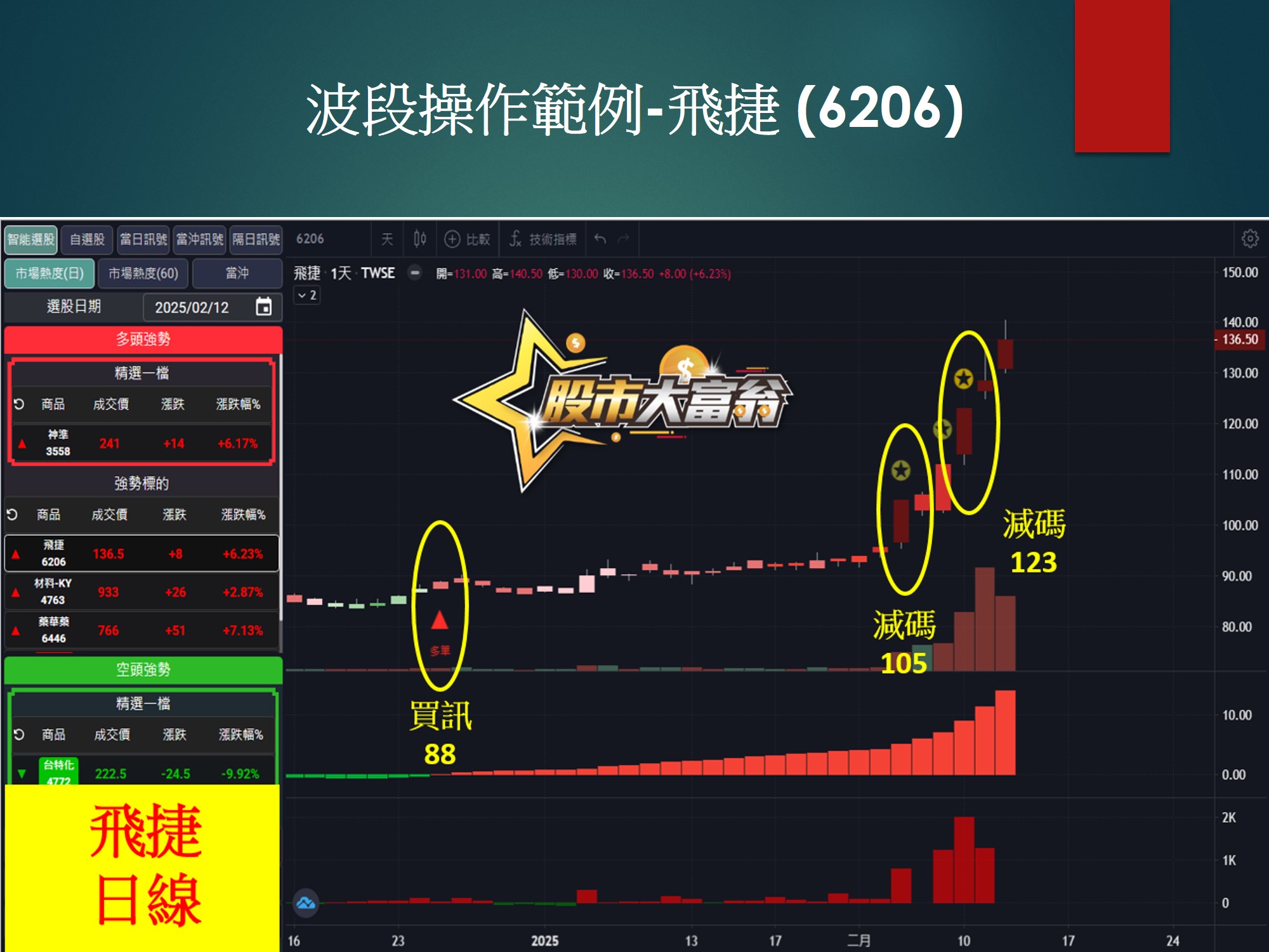 股市大富翁軟體-飛捷