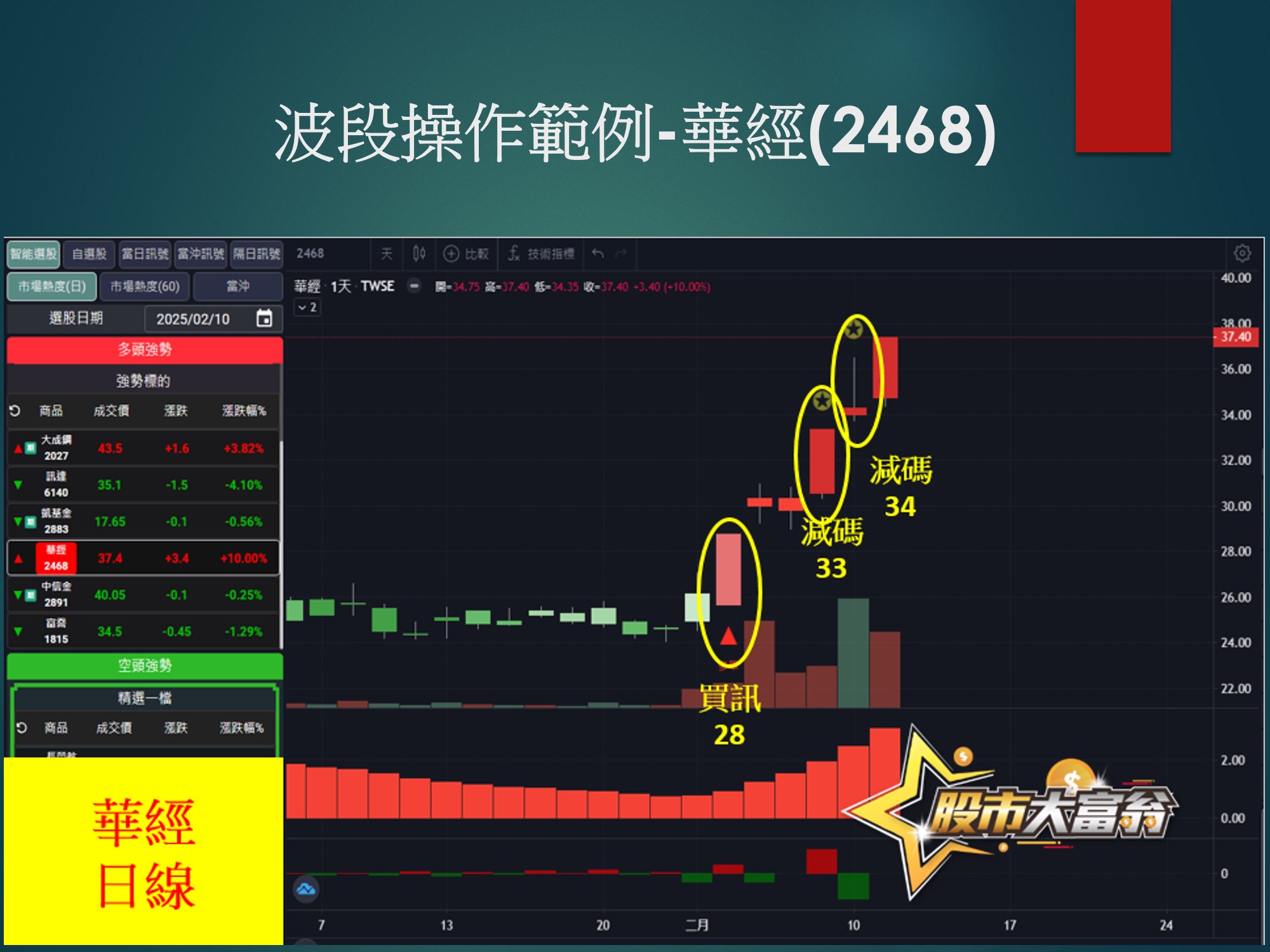 股市大富翁軟體-華經