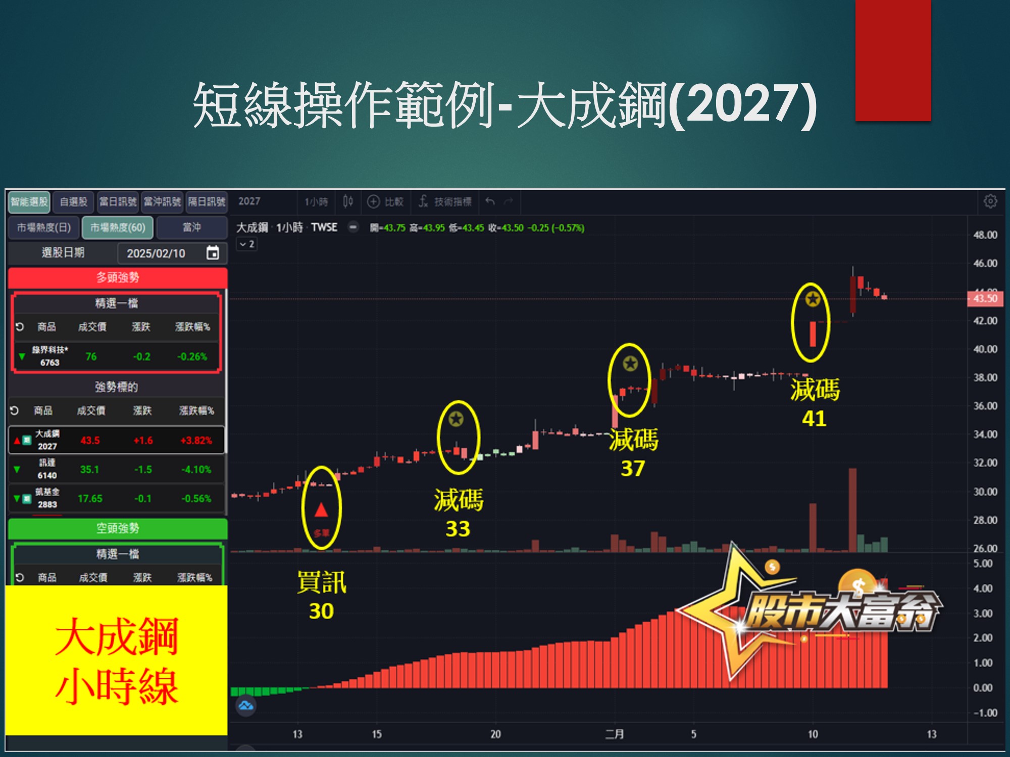 股市大富翁軟體-大成鋼