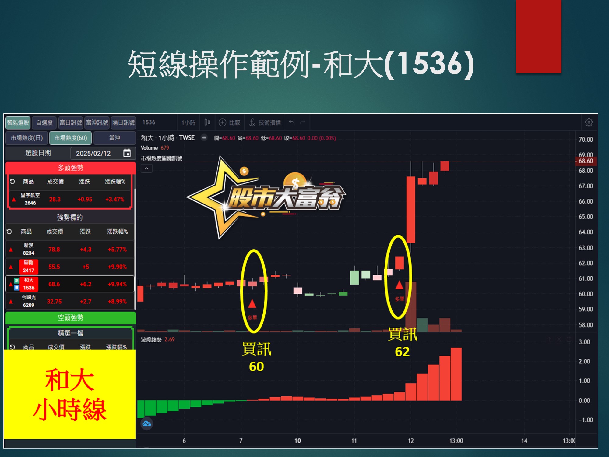股市大富翁軟體-和大