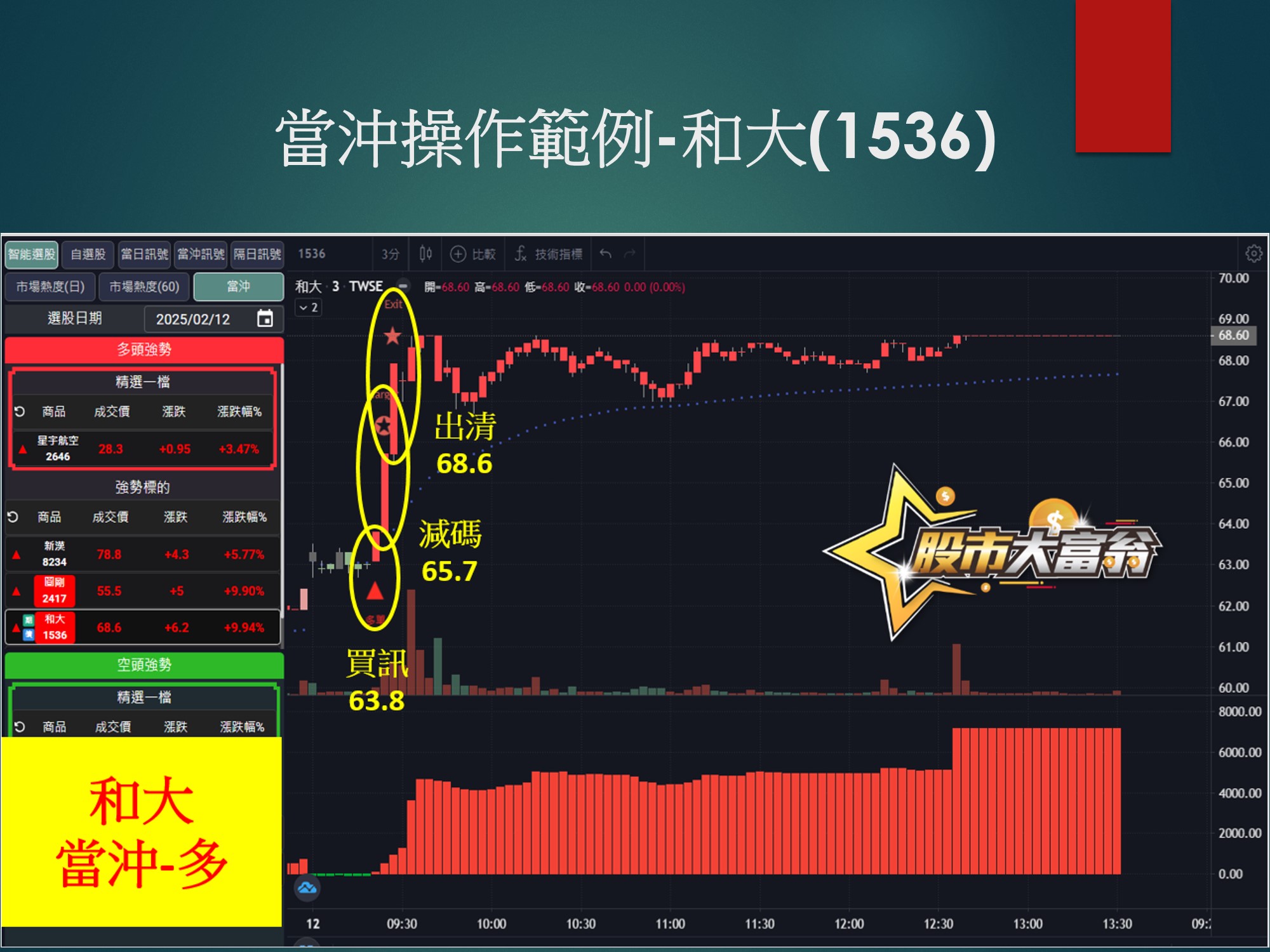股市大富翁軟體-和大