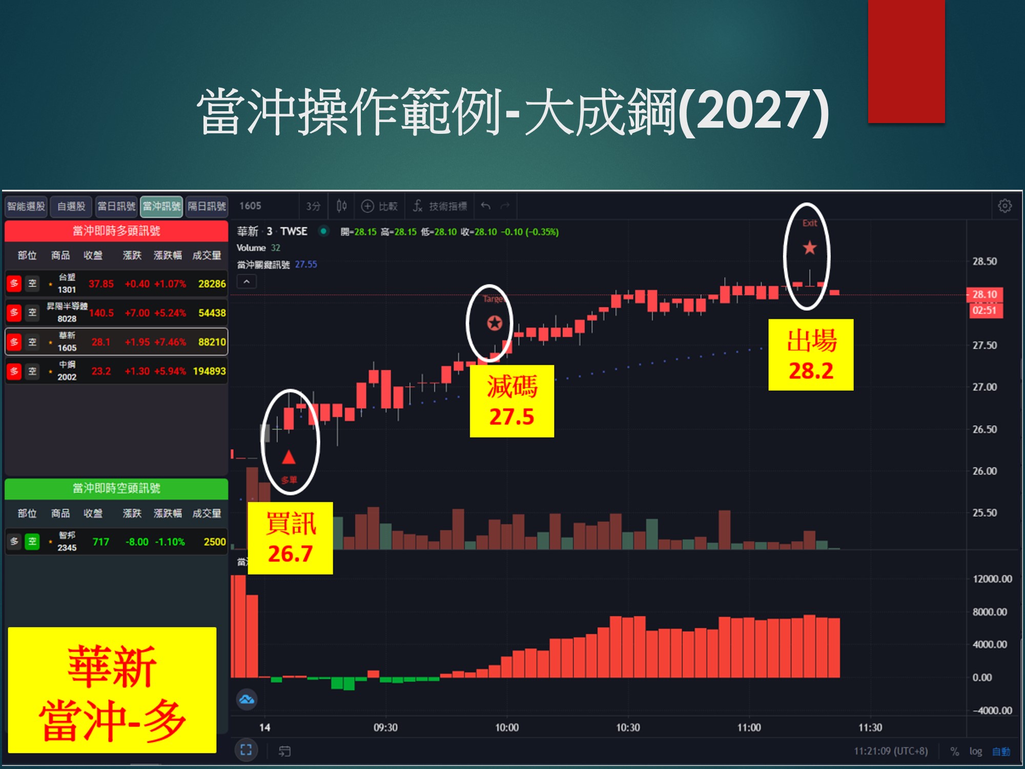 股市大富翁軟體-大成鋼