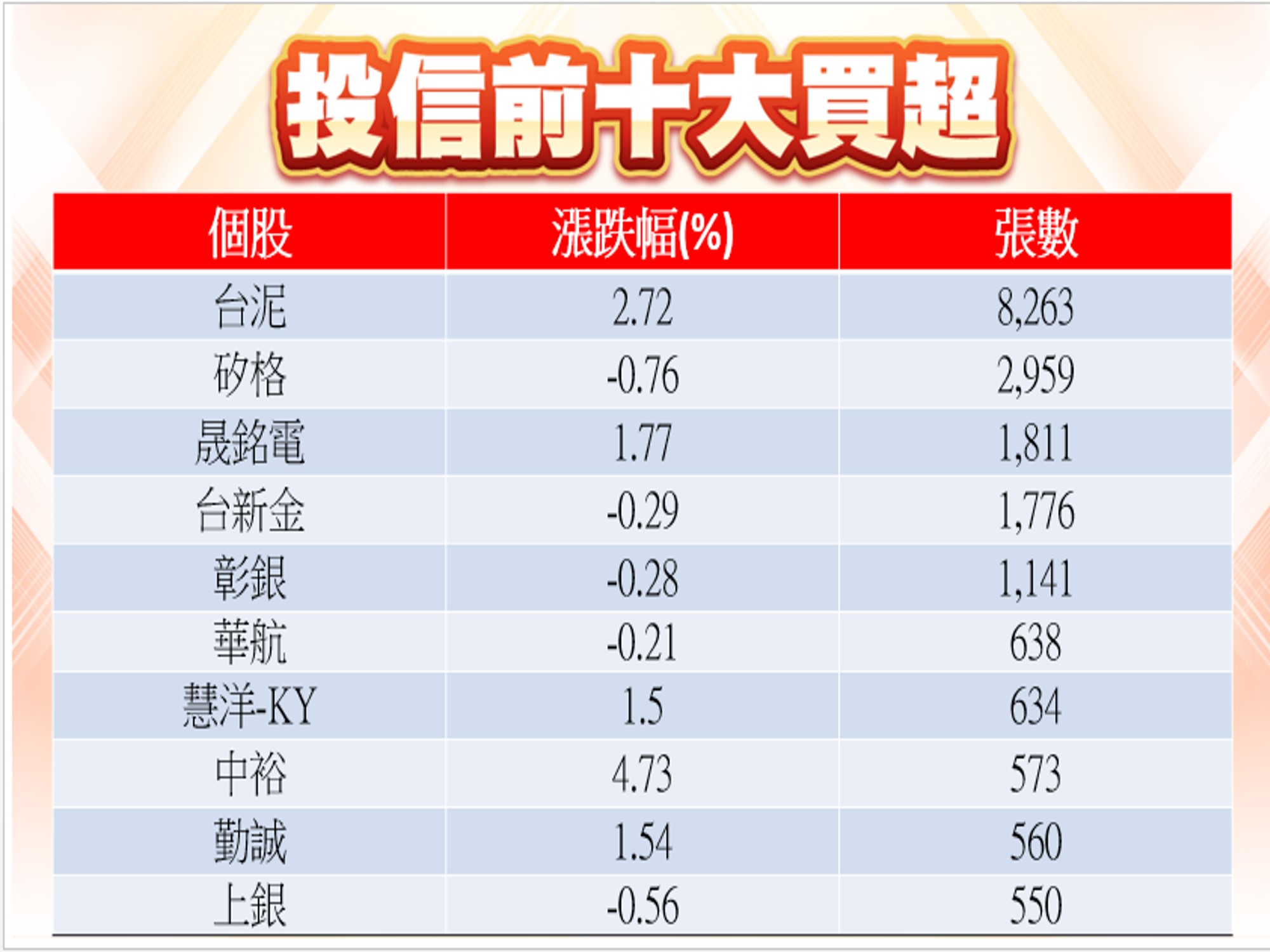 股市大富翁軟體-02/27投信前十大買超