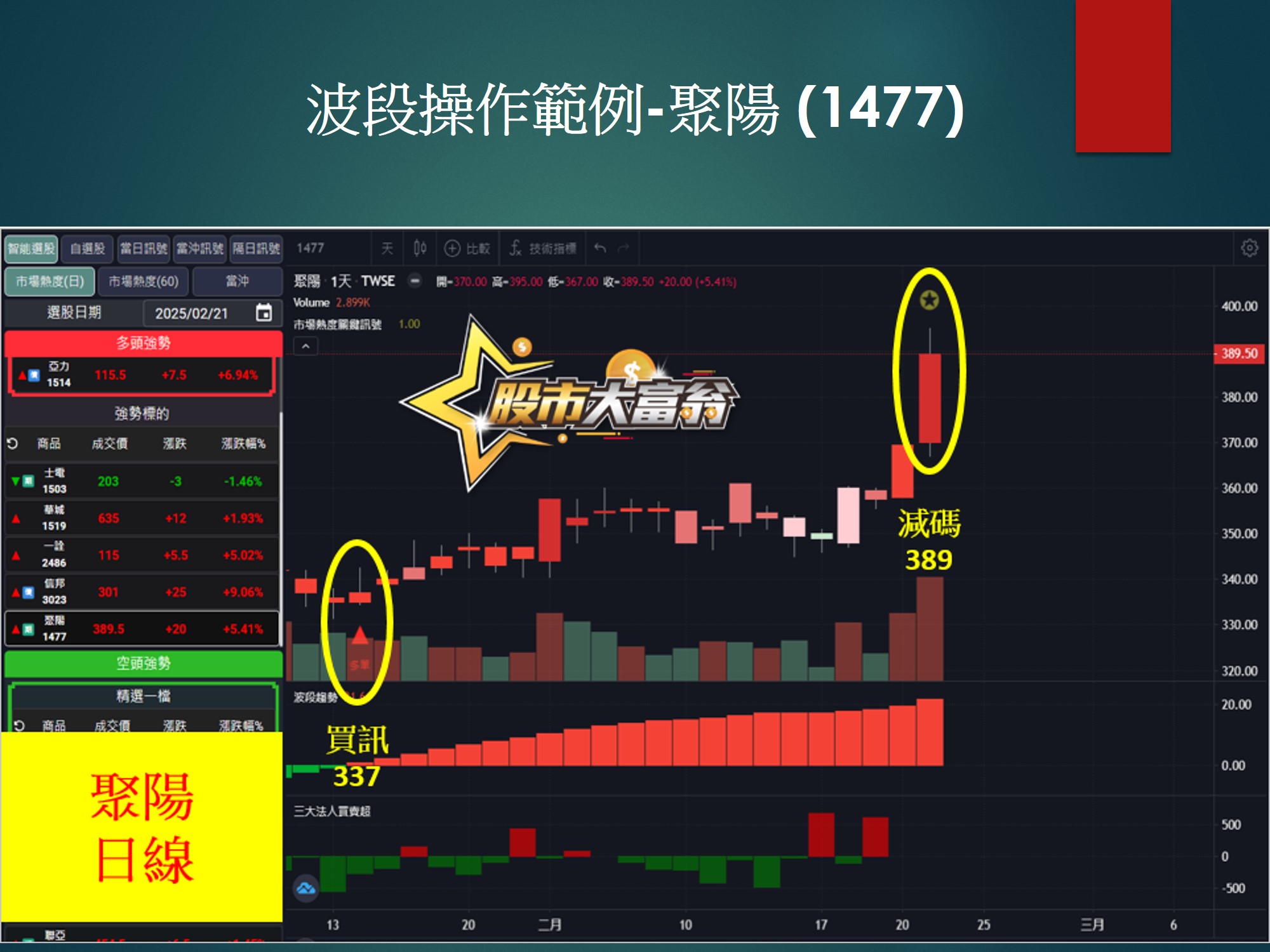 股市大富翁軟體-信邦