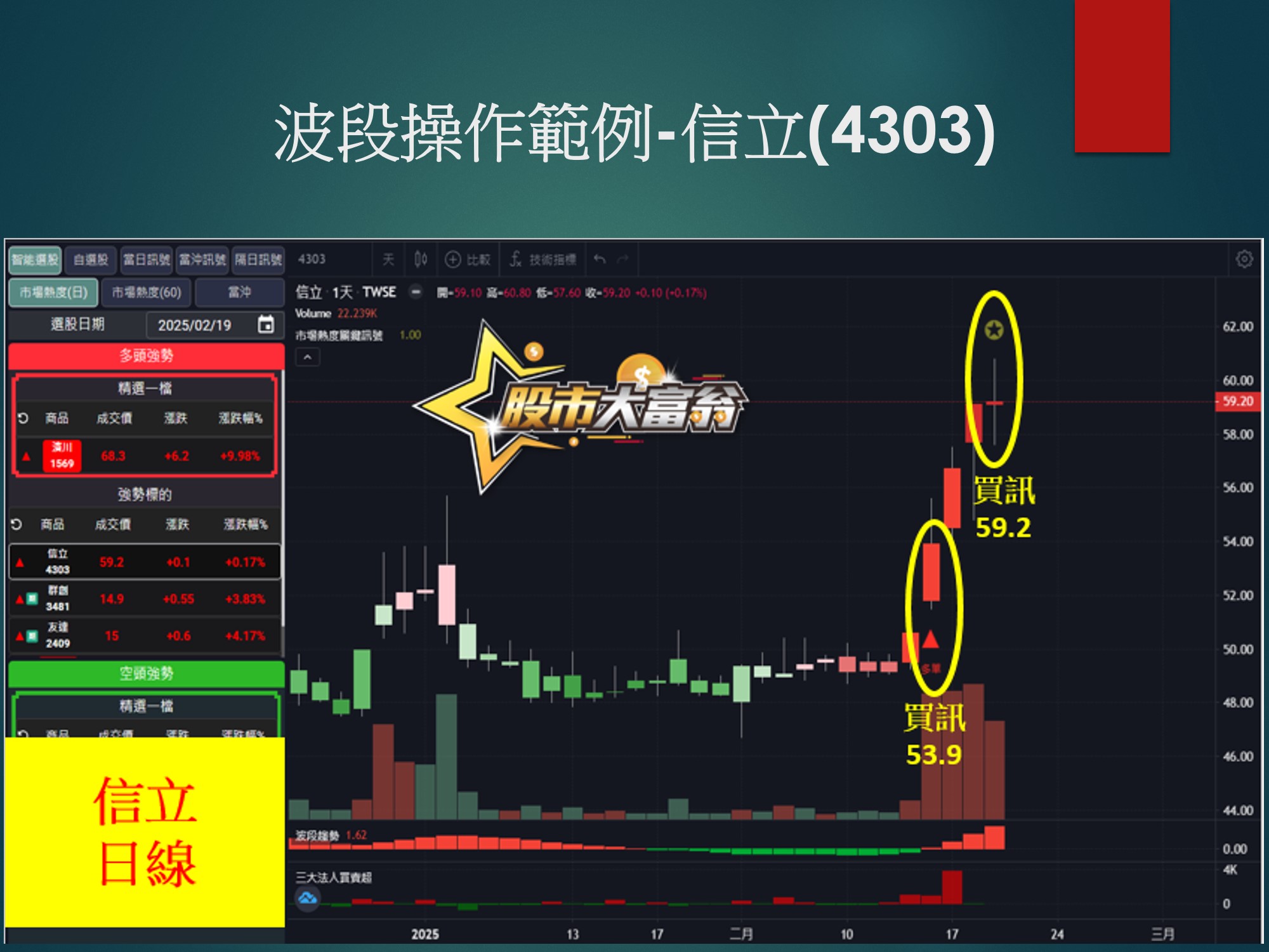 股市大富翁軟體-群聯