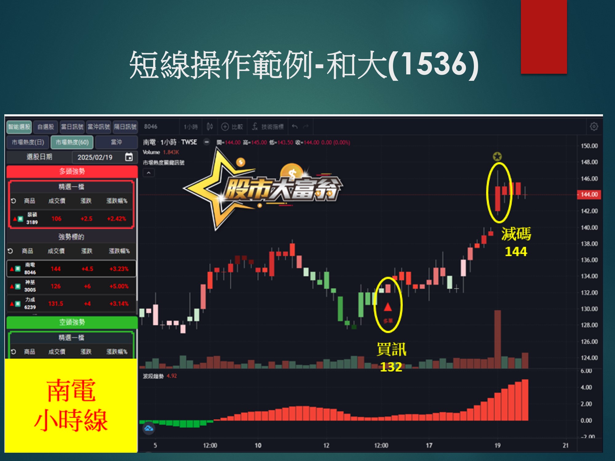 股市大富翁軟體-中鴻