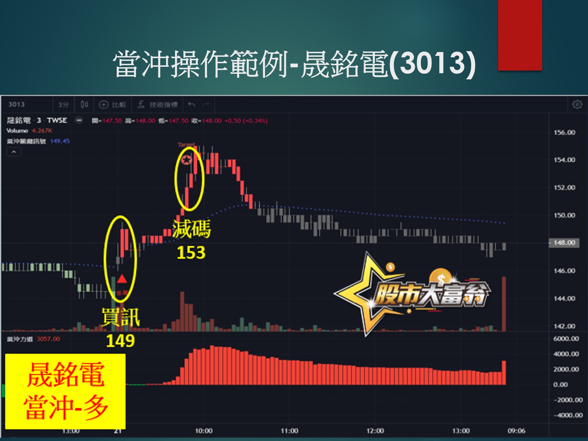 股市大富翁軟體-元晶