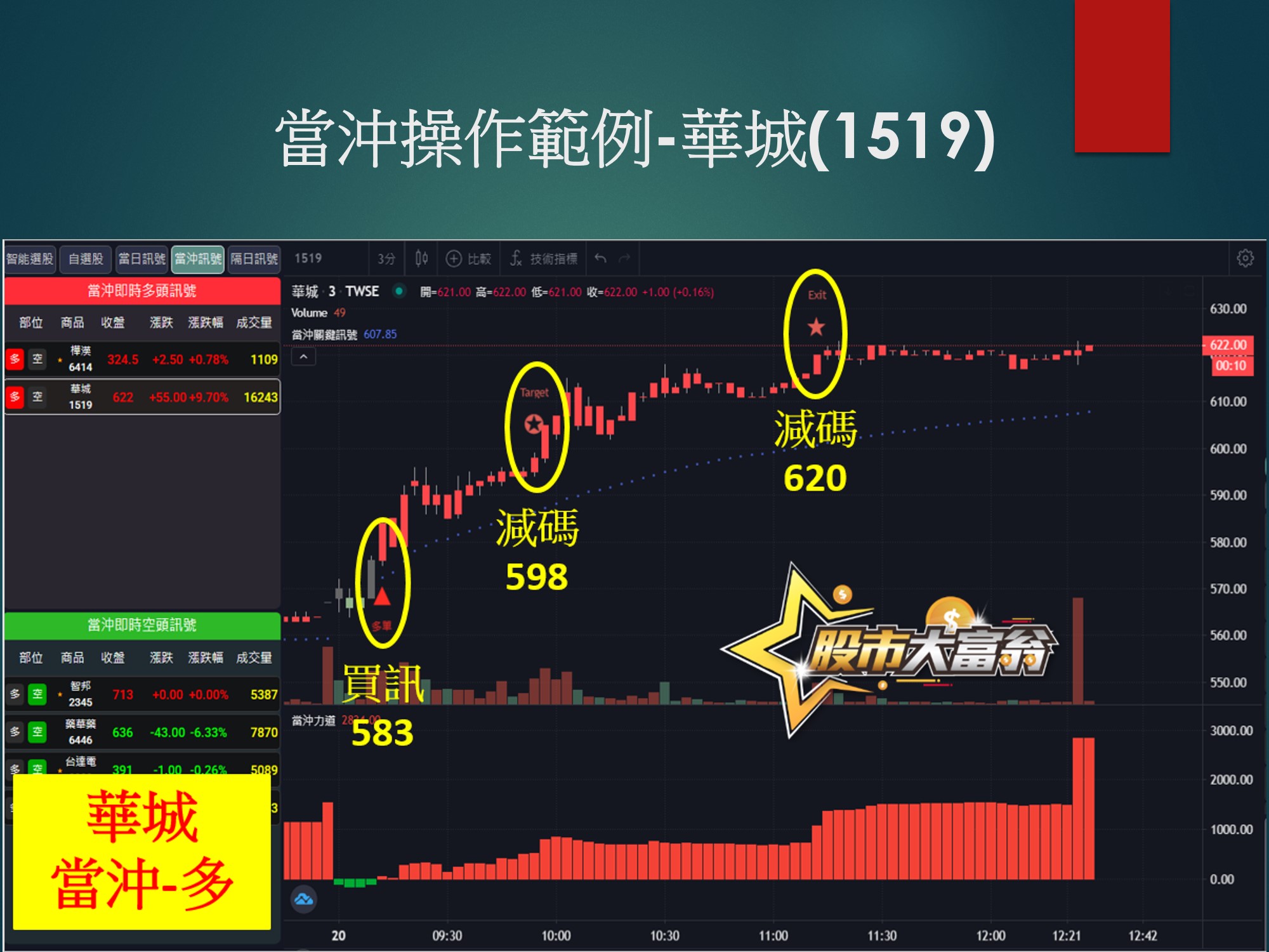 股市大富翁軟體-聚陽