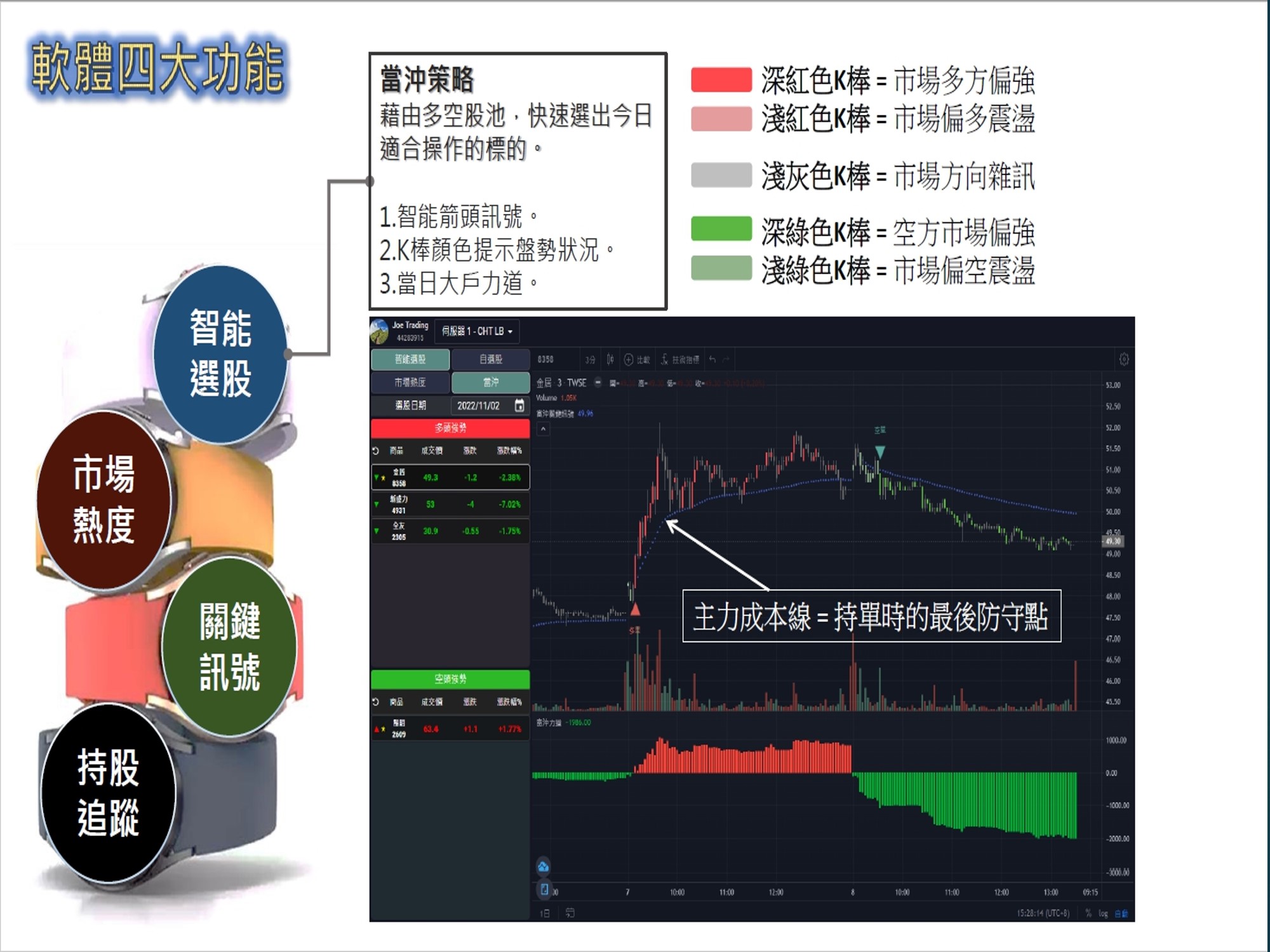 股市大富翁軟體-四大功能-市場熱度