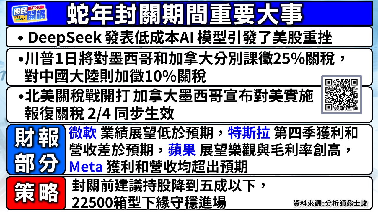[股民開講]20250203-翁-02-封關期間大事