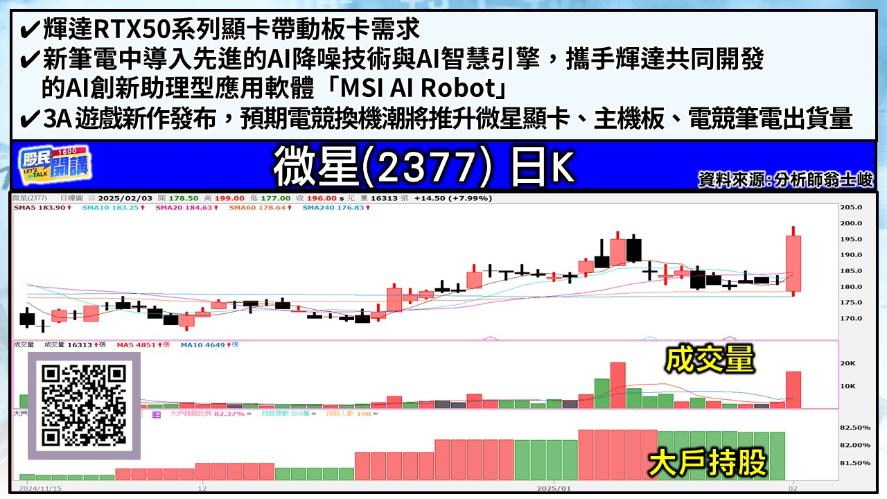 [股民開講]20250203-翁-03-微星