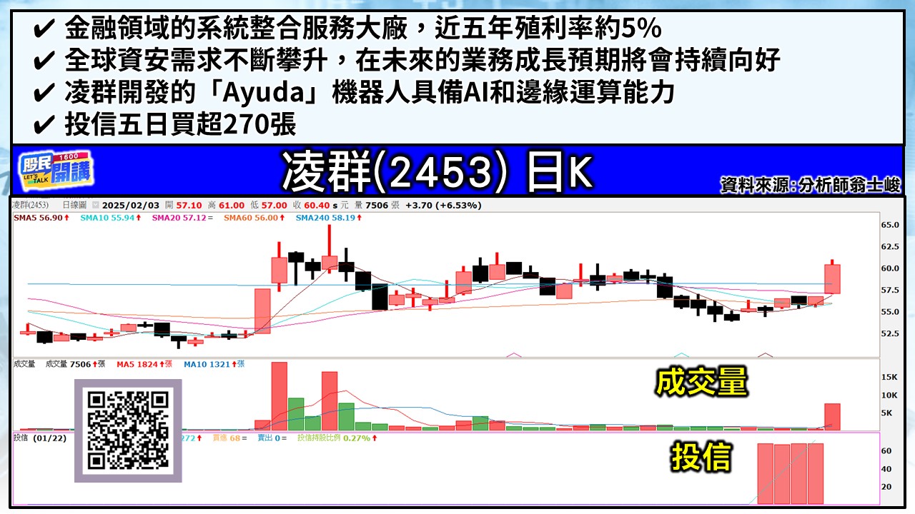 [股民開講]20250203-翁-05-凌群