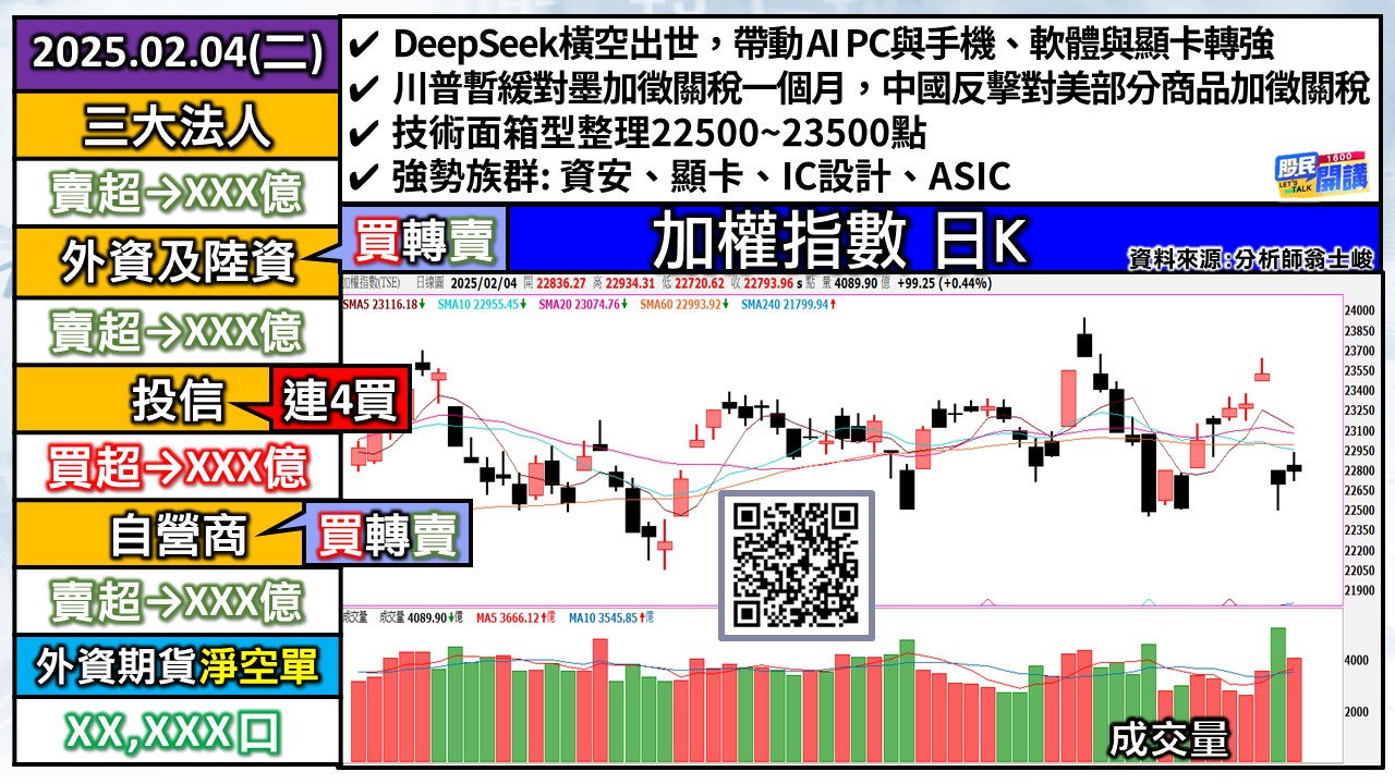 [股民開講]20250204-翁-01-加權日K