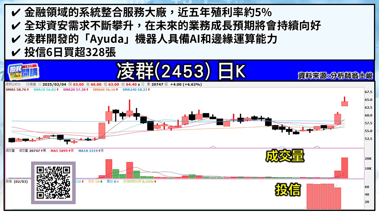 [股民開講]20250204-翁-03-力新