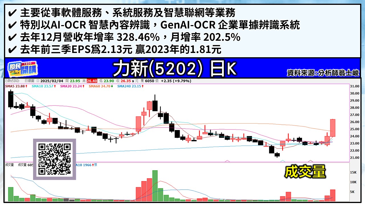 [股民開講]20250204-翁-04-僑威