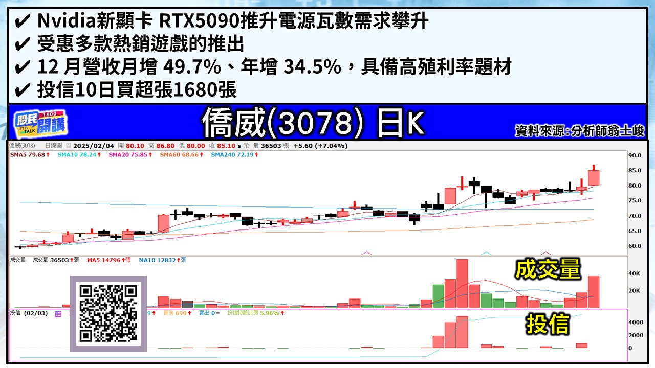 [股民開講]20250204-翁-05-凌群
