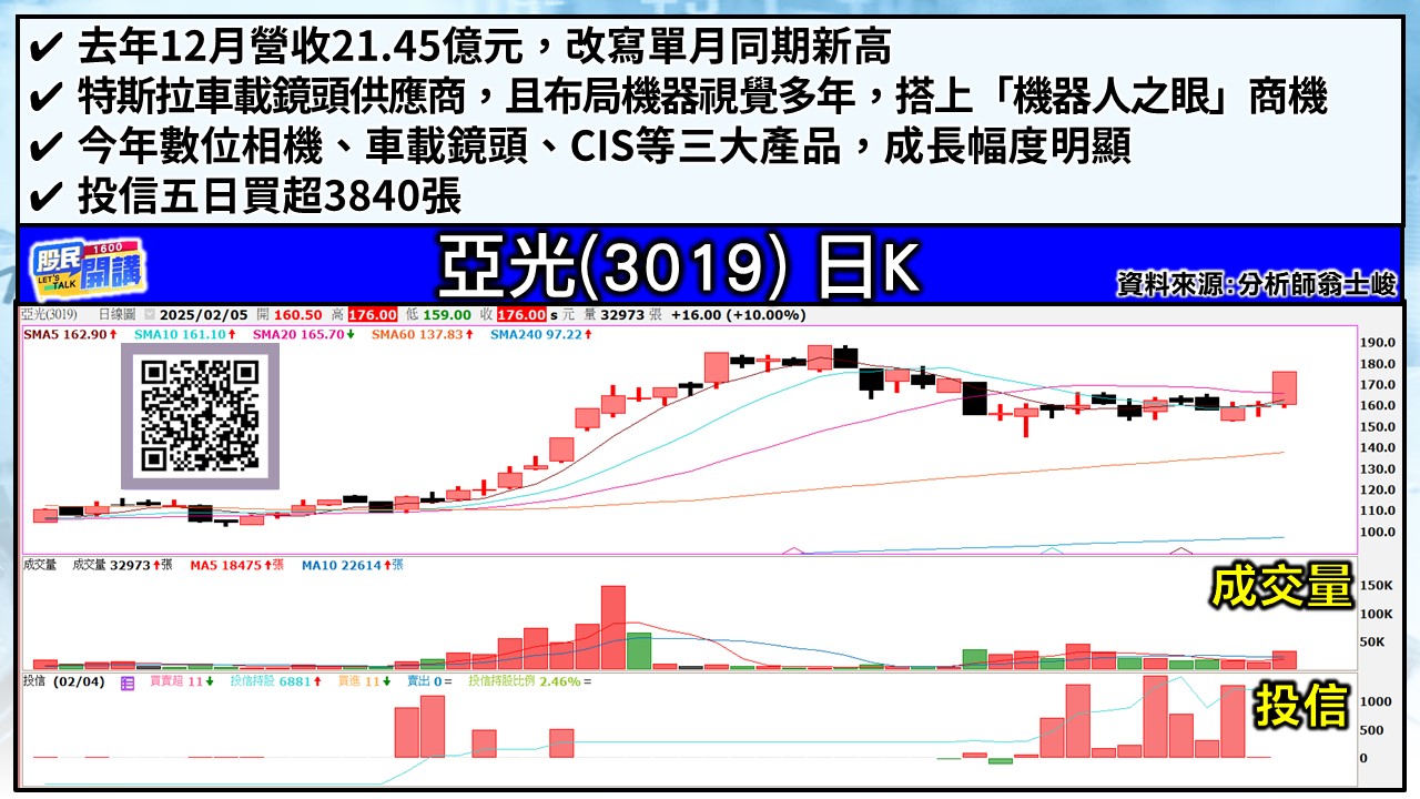 [股民開講]20250205-翁-03-亞光