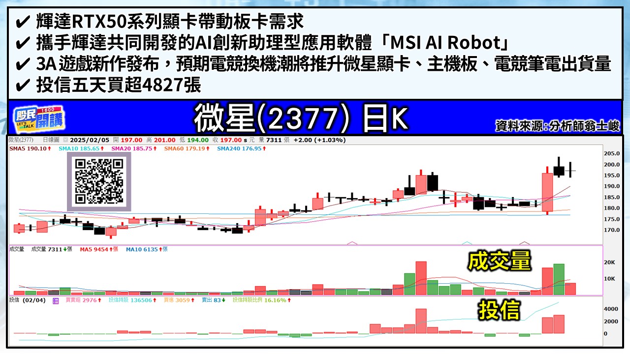 [股民開講]20250205-翁-04-微星