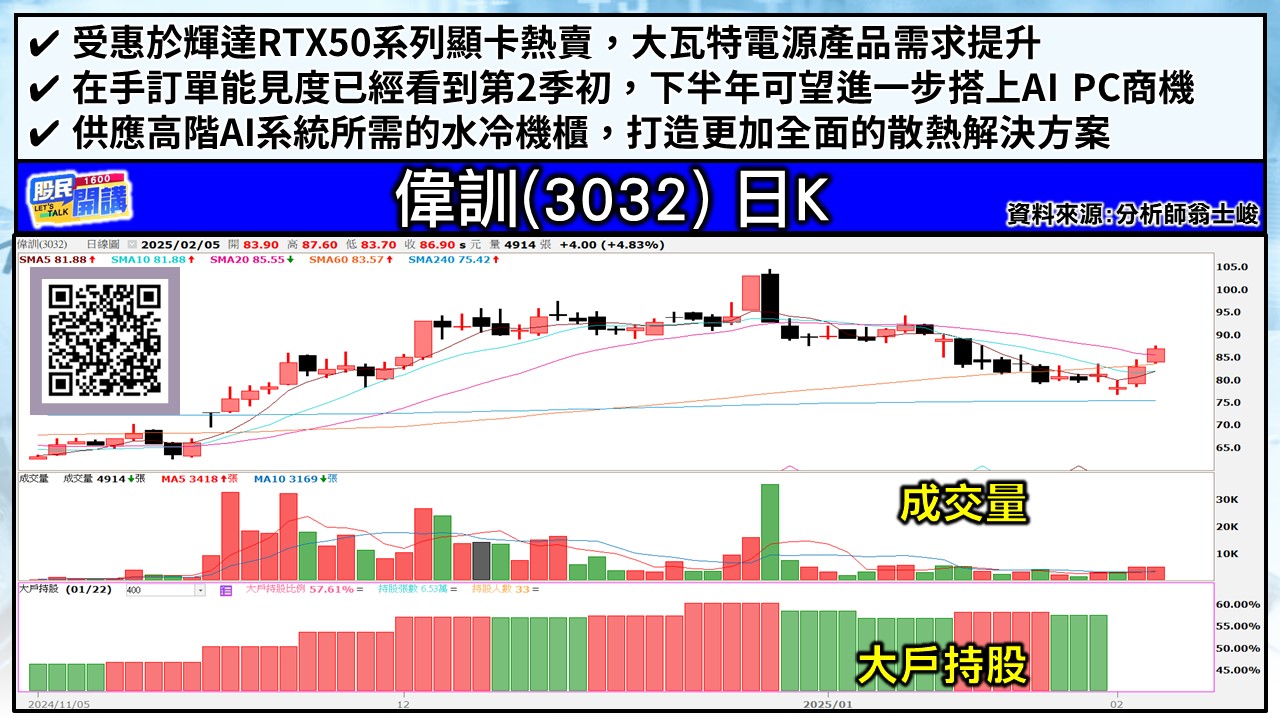 [股民開講]20250205-翁-05-偉訓