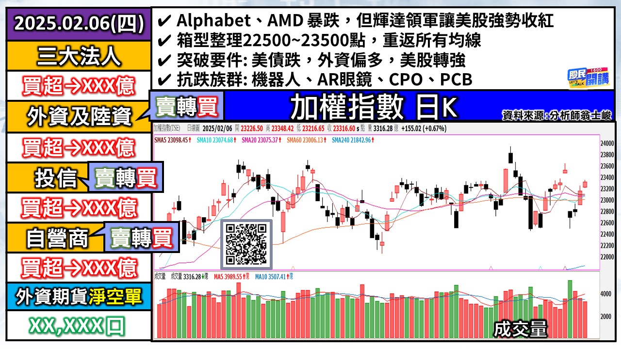 [股民開講]20250206-翁-01-加權日K