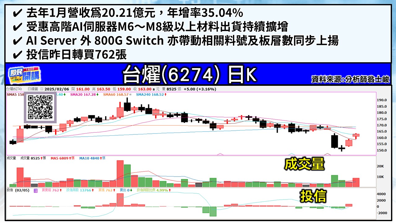 [股民開講]20250206-翁-03-台燿