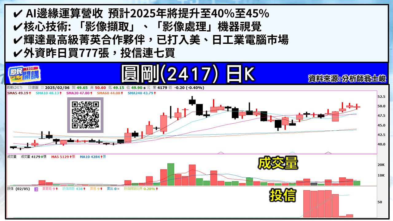[股民開講]20250206-翁-04-圓剛