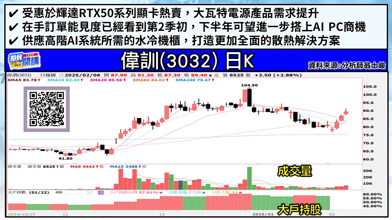 [股民開講]20250206-翁-05-偉訓