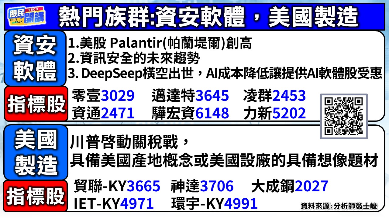 [股民開講]20250207-翁-02-熱門族群