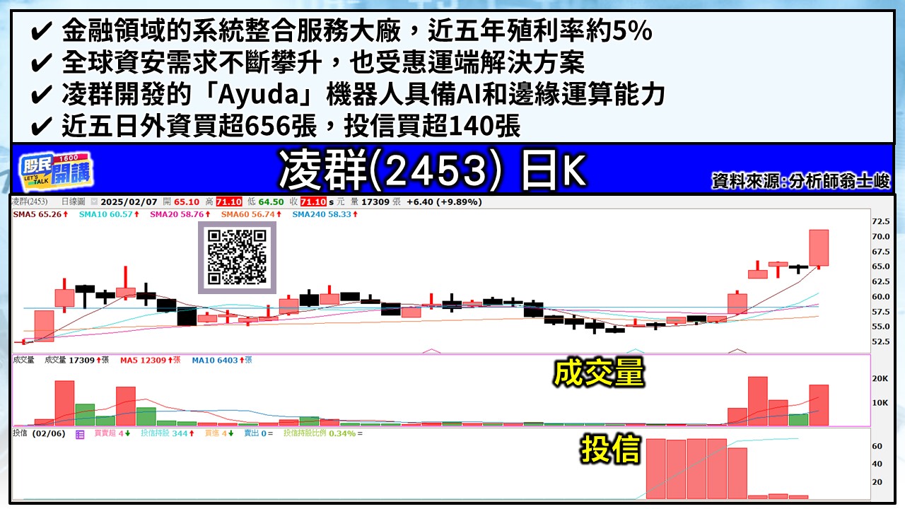 [股民開講]20250207-翁-03-凌群