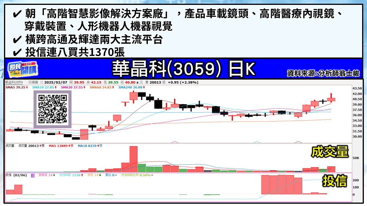 [股民開講]20250207-翁-06-華晶科