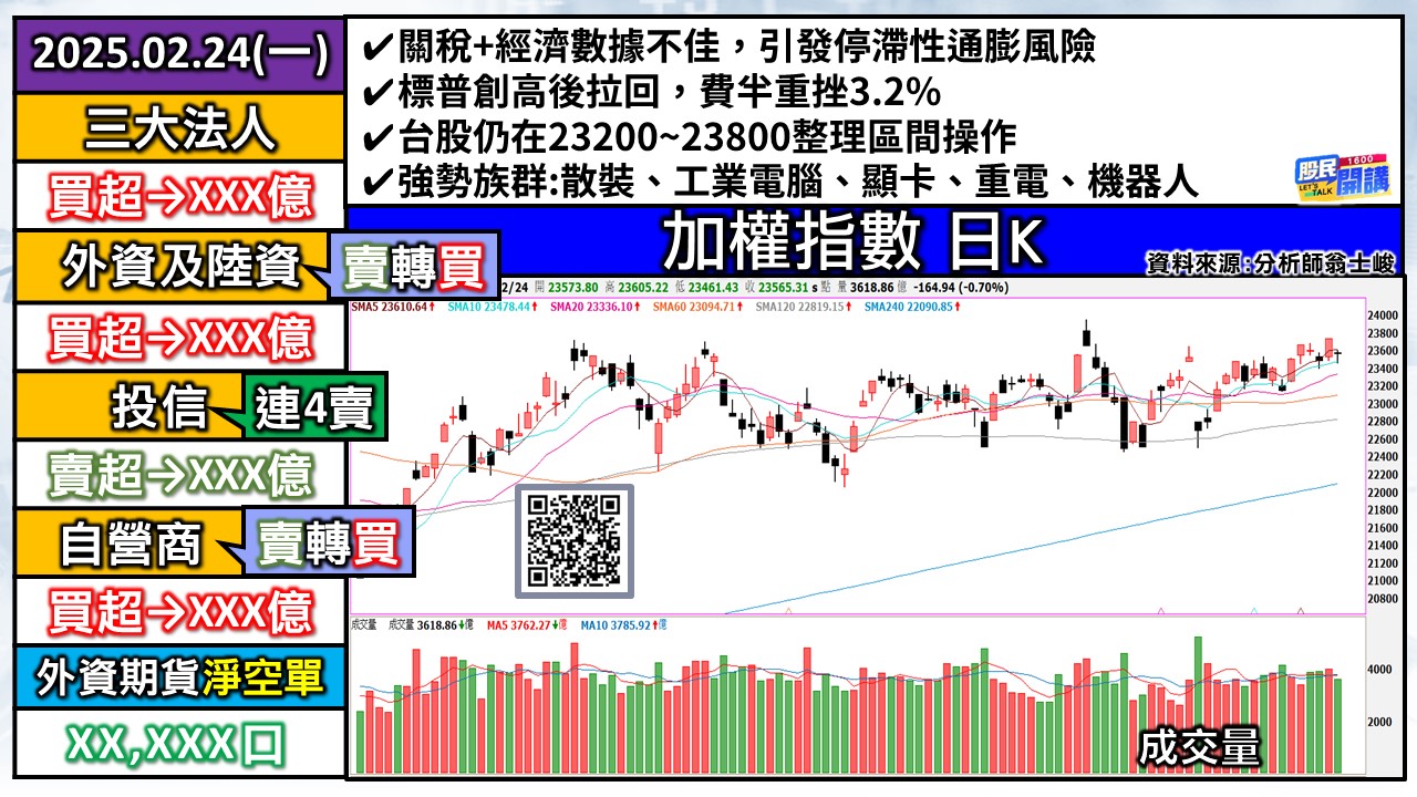 [股民開講]20250224-翁-01-加權日K