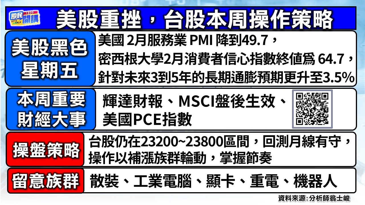 [股民開講]20250224-翁-02-本周操作策略