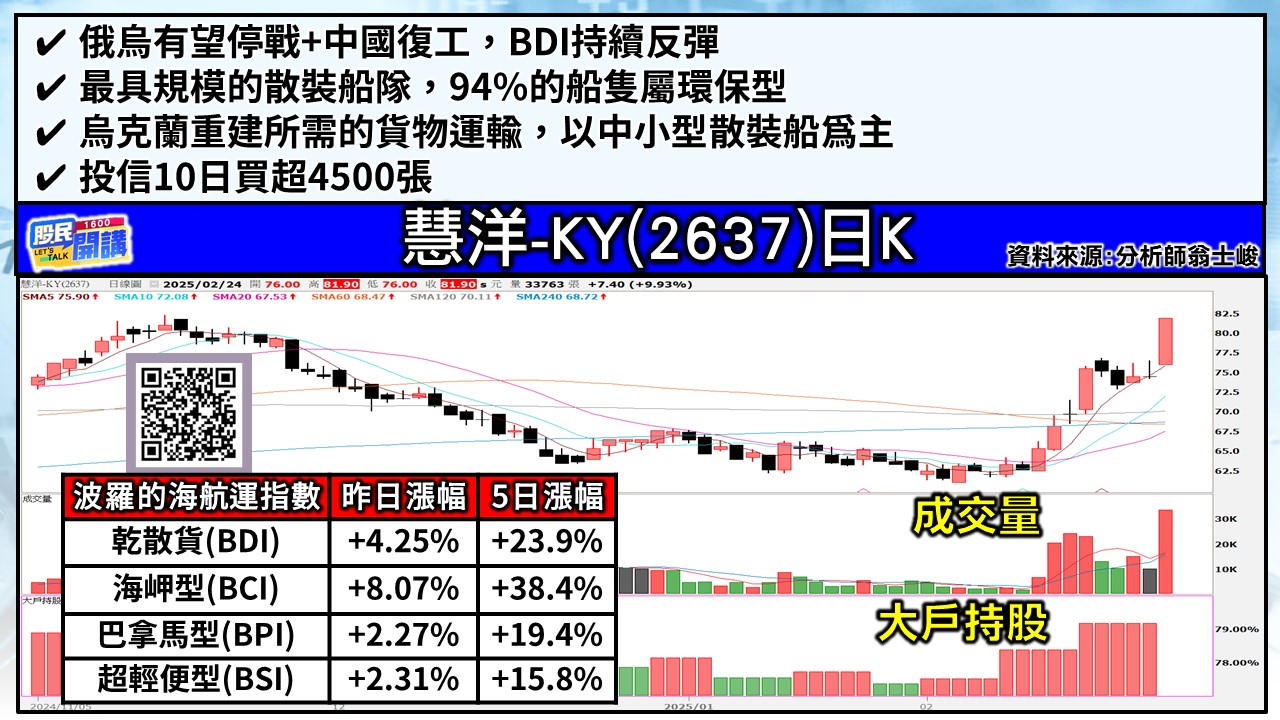 [股民開講]20250224-翁-03-慧洋-KY