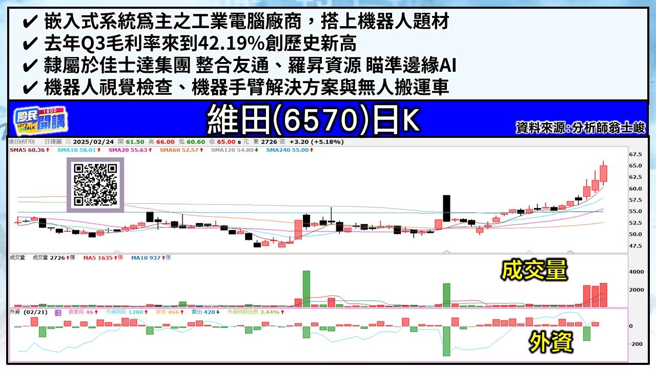 [股民開講]20250224-翁-04-維田