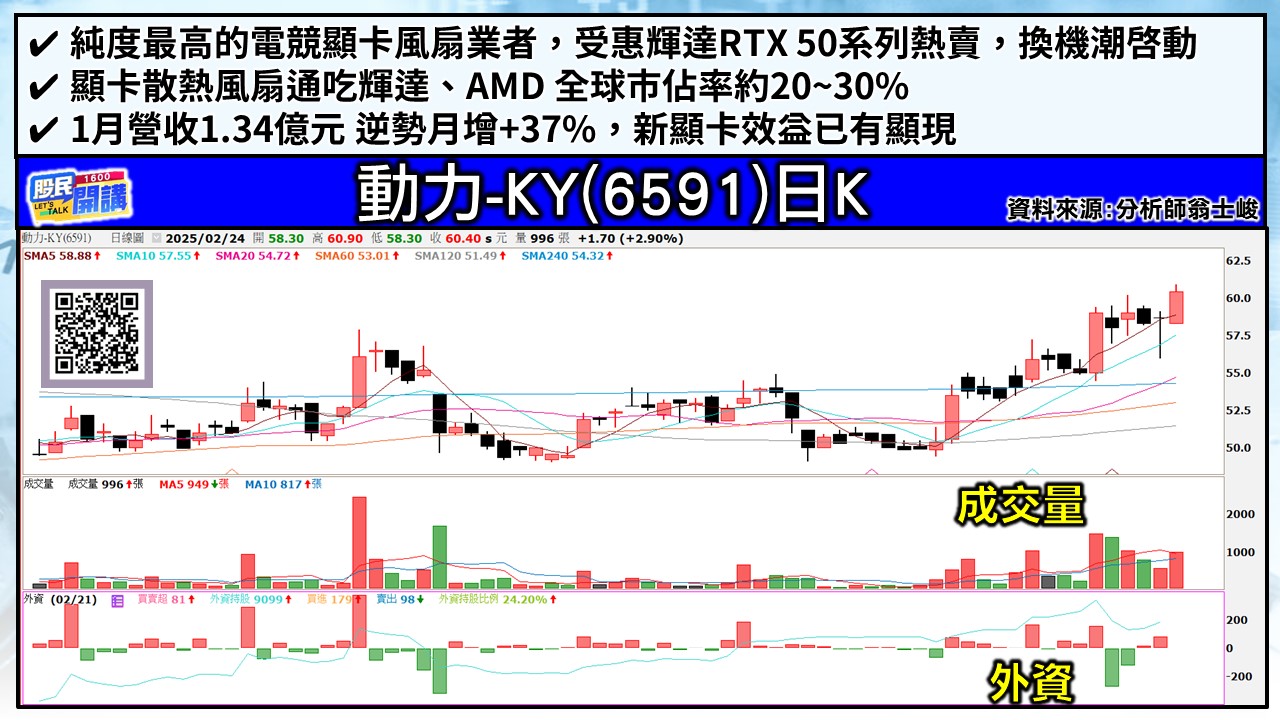 [股民開講]20250224-翁-05-動力-KY