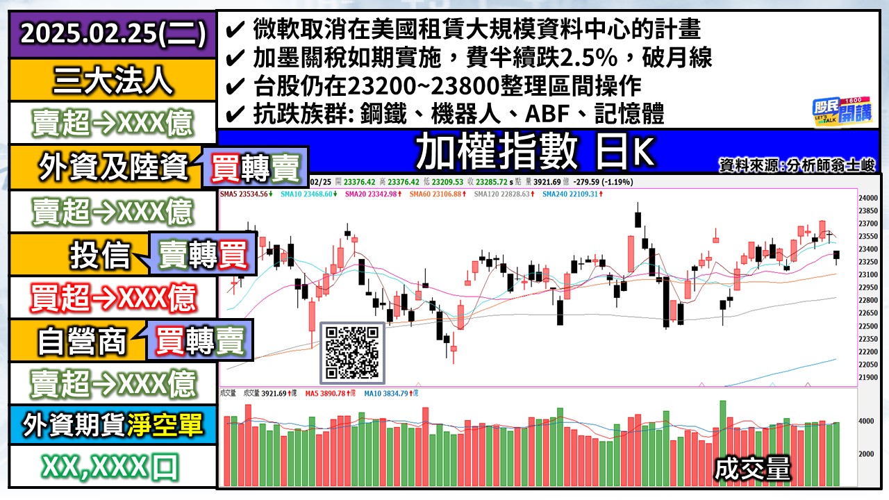 [股民開講]20250225-翁-01-加權日K