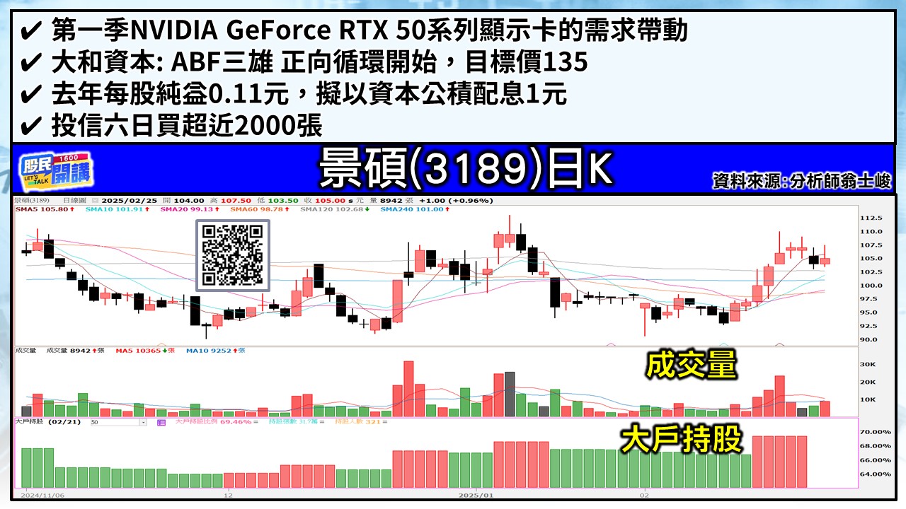 [股民開講]20250225-翁-03-景碩