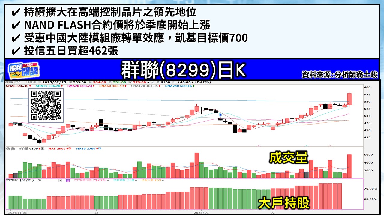 [股民開講]20250225-翁-04-群聯