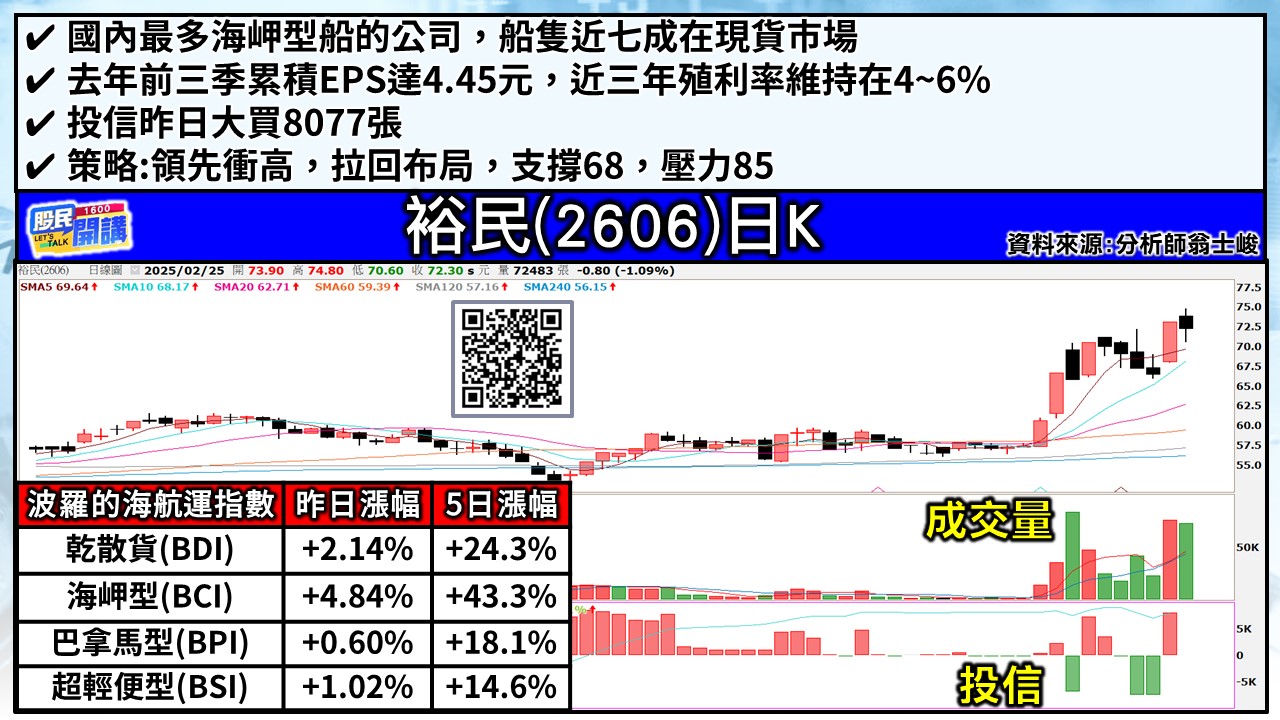 [股民開講]20250225-翁-05-裕民