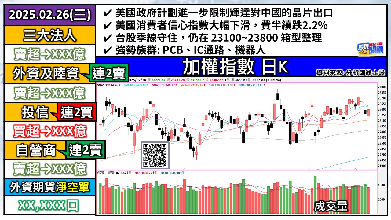 [股民開講]20250226-翁-01-加權日K