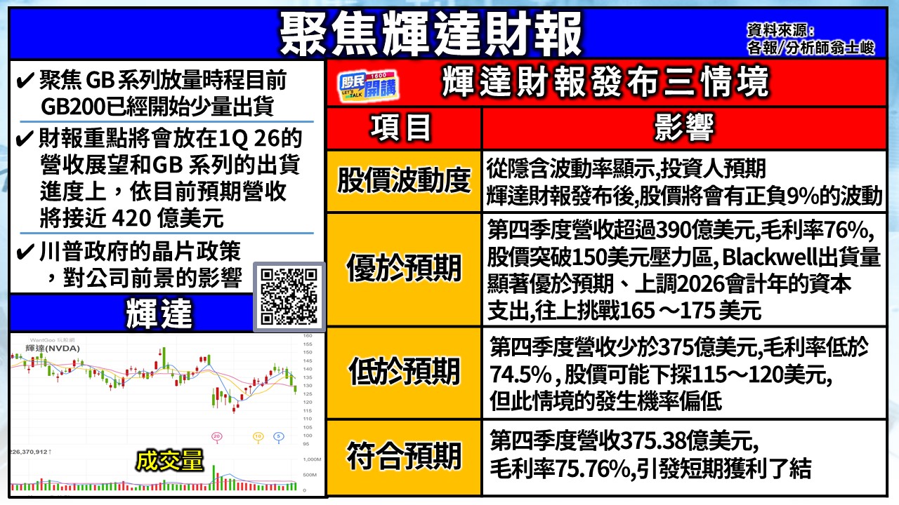 [股民開講]20250226-翁-02-聚焦輝達財報